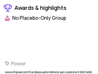 Patellofemoral Pain Syndrome Clinical Trial 2023: Cingal Highlights & Side Effects. Trial Name: NCT05714397 — N/A