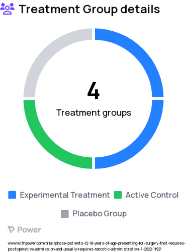 Adolescent Behaviors Research Study Groups: Phase 1 - VR-BF BE, Phase 2 - Manage My Pain BE, Phase 2 - Manage My Pain Biological, Phase 1 - VR-BF Biological