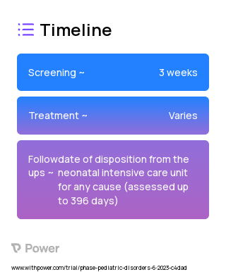 Virtual Family-Centered Rounds 2023 Treatment Timeline for Medical Study. Trial Name: NCT05917899 — N/A