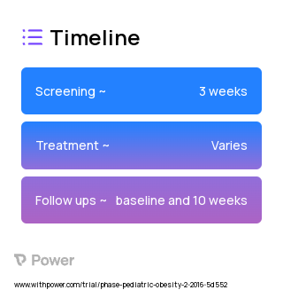 ENRICH 2023 Treatment Timeline for Medical Study. Trial Name: NCT02739334 — N/A