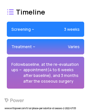Mechanical Debridement (Procedure) 2023 Treatment Timeline for Medical Study. Trial Name: NCT05252000 — N/A
