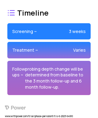 Periodontal regeneration 2023 Treatment Timeline for Medical Study. Trial Name: NCT05964699 — N/A
