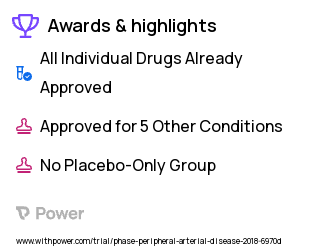 Peripheral Arterial Disease Clinical Trial 2023: Red Light Treatment Highlights & Side Effects. Trial Name: NCT03203239 — N/A