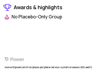 Peripheral Neuropathy Clinical Trial 2023: Cryocompression Highlights & Side Effects. Trial Name: NCT04563130 — N/A