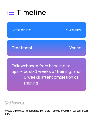 Seated Ankle Robot (Robotics) 2023 Treatment Timeline for Medical Study. Trial Name: NCT03530592 — N/A