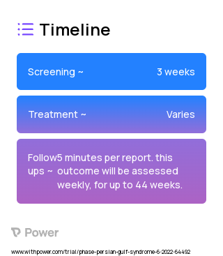 Curcumin (Dietary Supplement) 2023 Treatment Timeline for Medical Study. Trial Name: NCT05377242 — N/A