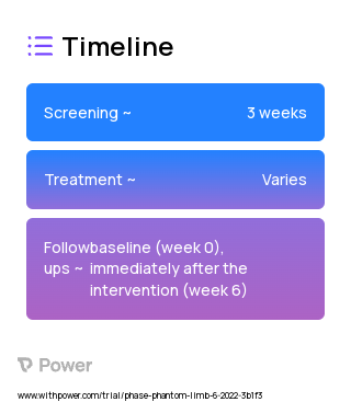 Low-Carbohydrate Diet (Behavioral Intervention) 2023 Treatment Timeline for Medical Study. Trial Name: NCT05460845 — N/A