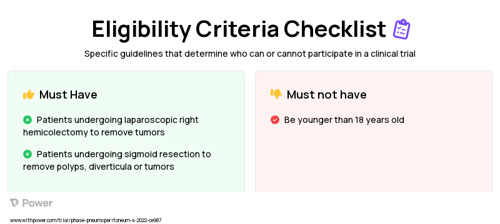 Neuromuscular blockade Clinical Trial Eligibility Overview. Trial Name: NCT05344417 — N/A