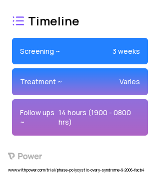 Dexamethasone 2023 Treatment Timeline for Medical Study. Trial Name: NCT01421797 — N/A