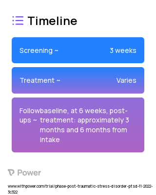 Present Centered Therapy (PCT) 2023 Treatment Timeline for Medical Study. Trial Name: NCT05645042 — N/A