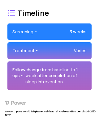 General Sleep Education Intervention 2023 Treatment Timeline for Medical Study. Trial Name: NCT05516277 — N/A