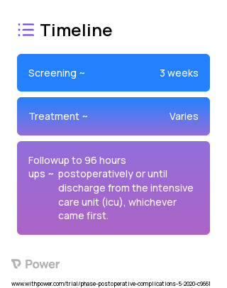 EzPAP (Respiratory Therapy) 2023 Treatment Timeline for Medical Study. Trial Name: NCT04164173 — N/A
