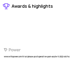 Postoperative Pain Clinical Trial 2023: Active Pulsed Shortwave Treatment with BioElectronics Model 088 Highlights & Side Effects. Trial Name: NCT05399355 — N/A