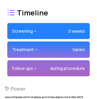 Transcranial Electrical Stimulation (Electrical Stimulation) 2023 Treatment Timeline for Medical Study. Trial Name: NCT05612659 — N/A