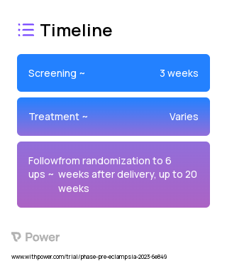 Antihypertensive treatment (Antihypertensive) 2023 Treatment Timeline for Medical Study. Trial Name: NCT05676476 — N/A