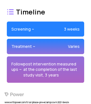 SAIL 2023 Treatment Timeline for Medical Study. Trial Name: NCT04958057 — N/A