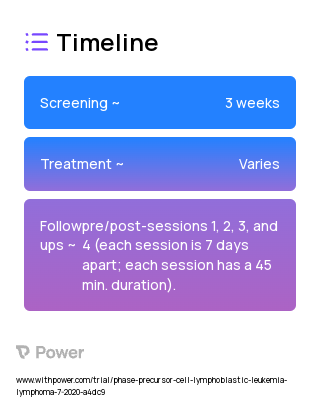 Active Music Engagement 2023 Treatment Timeline for Medical Study. Trial Name: NCT04400071 — N/A