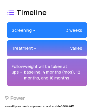 Group Lifestyle Balance Plus (GLB+) (Behavioral Intervention) 2023 Treatment Timeline for Medical Study. Trial Name: NCT03382873 — N/A