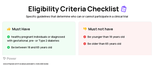 10-minute Clinical Trial Eligibility Overview. Trial Name: NCT05256615 — N/A