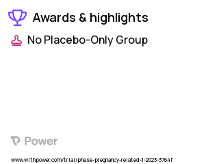 Pregnancy Clinical Trial 2023: Community-based prenatal/perinatal/postpartum patient navigator Highlights & Side Effects. Trial Name: NCT05588245 — N/A