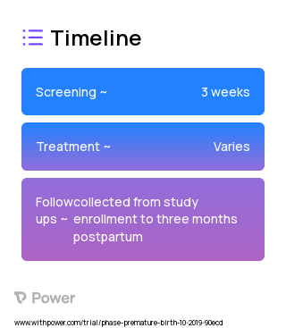 Glow! Group Prenatal Care 2023 Treatment Timeline for Medical Study. Trial Name: NCT04154423 — N/A