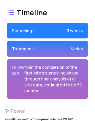 H-HOPE Intervention 2023 Treatment Timeline for Medical Study. Trial Name: NCT04555590 — N/A