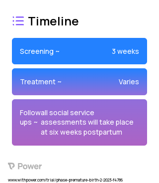 Centering Pregnancy with Care Navigation 2023 Treatment Timeline for Medical Study. Trial Name: NCT05645549 — N/A