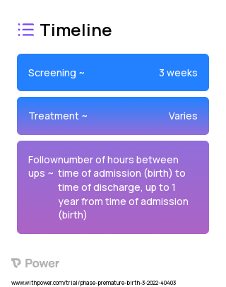 Intervention Arm 2023 Treatment Timeline for Medical Study. Trial Name: NCT05278130 — N/A