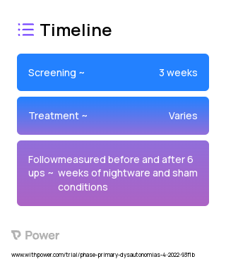 NightWare (Behavioural Intervention) 2023 Treatment Timeline for Medical Study. Trial Name: NCT05365607 — N/A