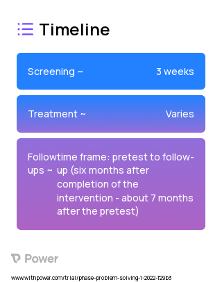 READY4Life Programming - classroom instruction 2023 Treatment Timeline for Medical Study. Trial Name: NCT05476185 — N/A