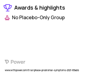 Psychosis Clinical Trial 2023: Family Focused Therapy for Clinical High Risk Youth (FFT-CHR) Highlights & Side Effects. Trial Name: NCT04338152 — N/A