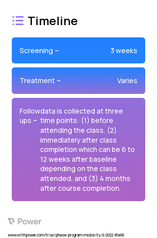 Livestream Modality 2023 Treatment Timeline for Medical Study. Trial Name: NCT05580900 — N/A