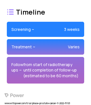 Adaptive Stereotactic Body Radiation Therapy (Radiation) 2023 Treatment Timeline for Medical Study. Trial Name: NCT05628363 — N/A