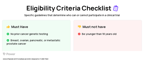 Educational Video Clinical Trial Eligibility Overview. Trial Name: NCT04330716 — N/A