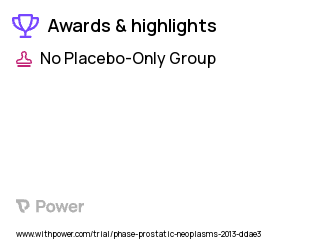 Prostate Cancer Clinical Trial 2023: dietary intervention Highlights & Side Effects. Trial Name: NCT01802346 — N/A