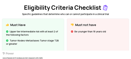HDR (Brachytherapy) Clinical Trial Eligibility Overview. Trial Name: NCT01936883 — N/A