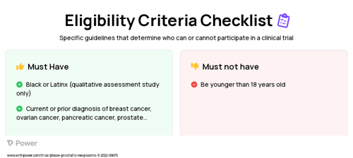 Genetic Counseling Clinical Trial Eligibility Overview. Trial Name: NCT05225428 — N/A