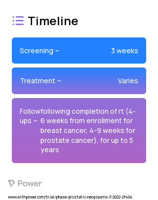Audiovisual Intervention- Cancer Clinical Trials Education 2023 Treatment Timeline for Medical Study. Trial Name: NCT05351424 — N/A
