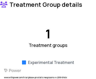 Prostate Cancer Research Study Groups: Stereotactic Ablative Body Radiotherapy (SABR) 35-50 Gy/5