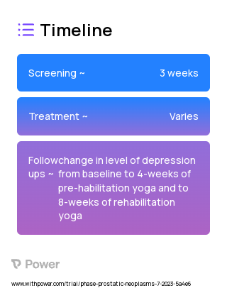 Yoga (Behavioral Intervention) 2023 Treatment Timeline for Medical Study. Trial Name: NCT05929300 — N/A