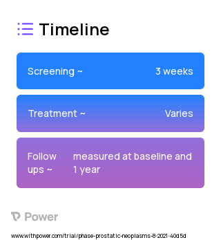 Nurse Ned Clinic 2023 Treatment Timeline for Medical Study. Trial Name: NCT05033301 — N/A