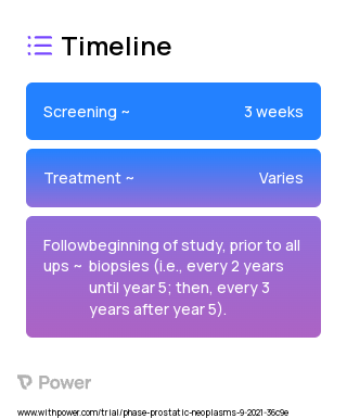 mpMRI 2023 Treatment Timeline for Medical Study. Trial Name: NCT04692675 — N/A