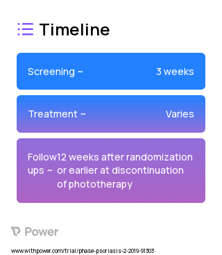 Daavlin 7 series 3 panel narrow band phototherapy home units (Phototherapy) 2023 Treatment Timeline for Medical Study. Trial Name: NCT03726489 — N/A