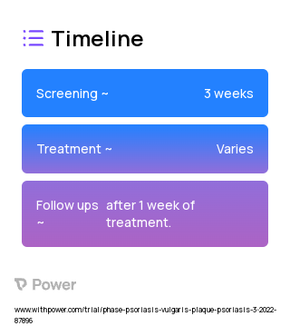 Active taVNS 2023 Treatment Timeline for Medical Study. Trial Name: NCT05243303 — N/A