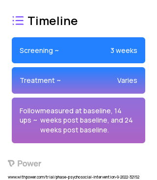 Managing Challenging Behaviors in ADHD 2023 Treatment Timeline for Medical Study. Trial Name: NCT05674968 — N/A