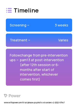 Behavioral Activation for First Episode Psychosis 2023 Treatment Timeline for Medical Study. Trial Name: NCT05310838 — N/A