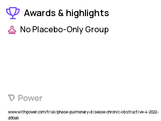 Chronic Obstructive Pulmonary Disease Clinical Trial 2023: COT Highlights & Side Effects. Trial Name: NCT05362526 — N/A