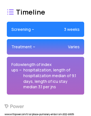 FlowTriever (Device) 2023 Treatment Timeline for Medical Study. Trial Name: NCT05273762 — N/A