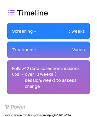 BCI-FIT (Brain Computer Interface) 2023 Treatment Timeline for Medical Study. Trial Name: NCT04468919 — N/A