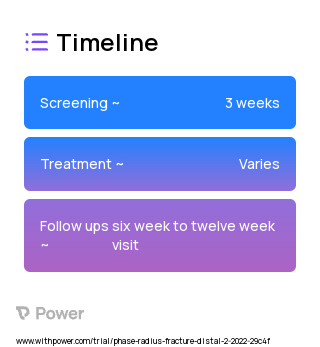 Opiate Based 2023 Treatment Timeline for Medical Study. Trial Name: NCT05215236 — N/A